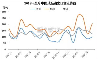 中国上半年成品油出口增长 2720万吨背后的能源战略与市场影响
