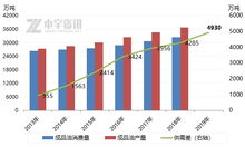 2019年一季度成品油消费量增速大幅放缓的深度分析