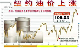 静默的搁浅 成品油调价窗口又至的冷思考