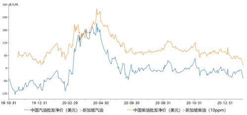 成品油市场结构及年后行情展望
