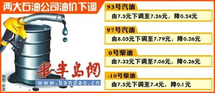 国内成品油年内首降 市场蓄势，改革窗口即将开启