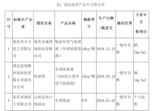 家长必看 这些批次的玩具、婴童服装及成品油抽检不合格，别让隐患溜进家