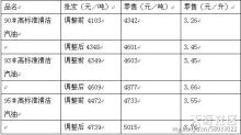 明天我们用啥汽油？传统汽油还是甲醇汽油？