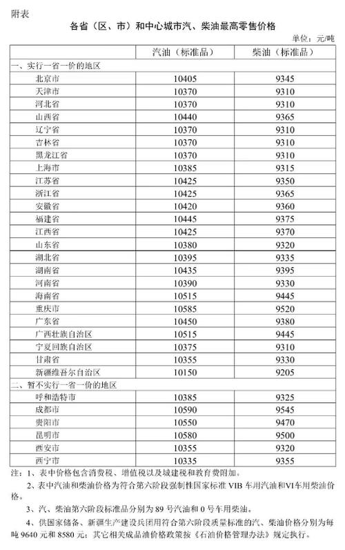 2026年6月4日国内成品油价格调整